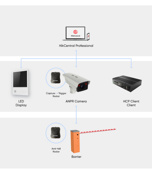 Parking Lot Control System